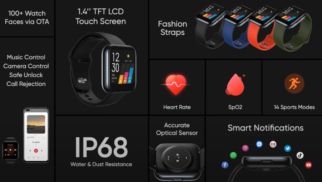 Водонепроницаемые смарт-часы Realme Watch похожи на Apple Watch и стоят 3800 рублей — фото 2