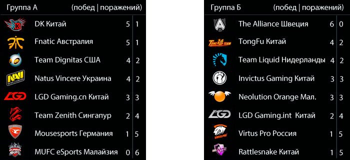 Все что известно о DotA 2 «The International 3» — фото 4