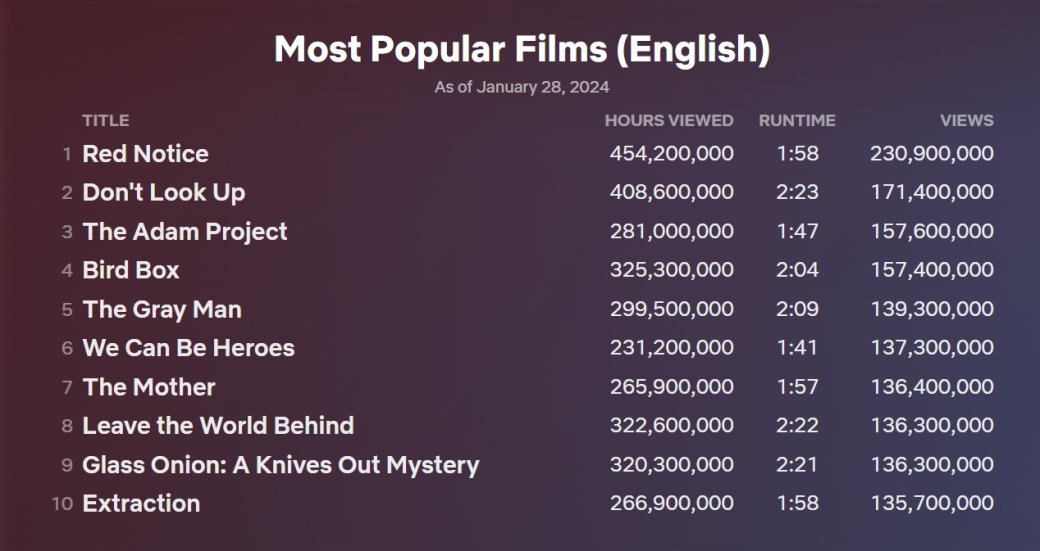 Скриншот «Канобу» // netflix.com