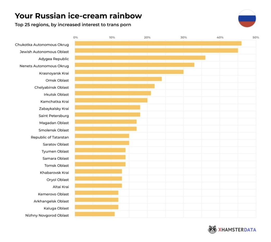 Где в России чаще всего ищут гей-порно. Лидирует не только Москва | Канобу