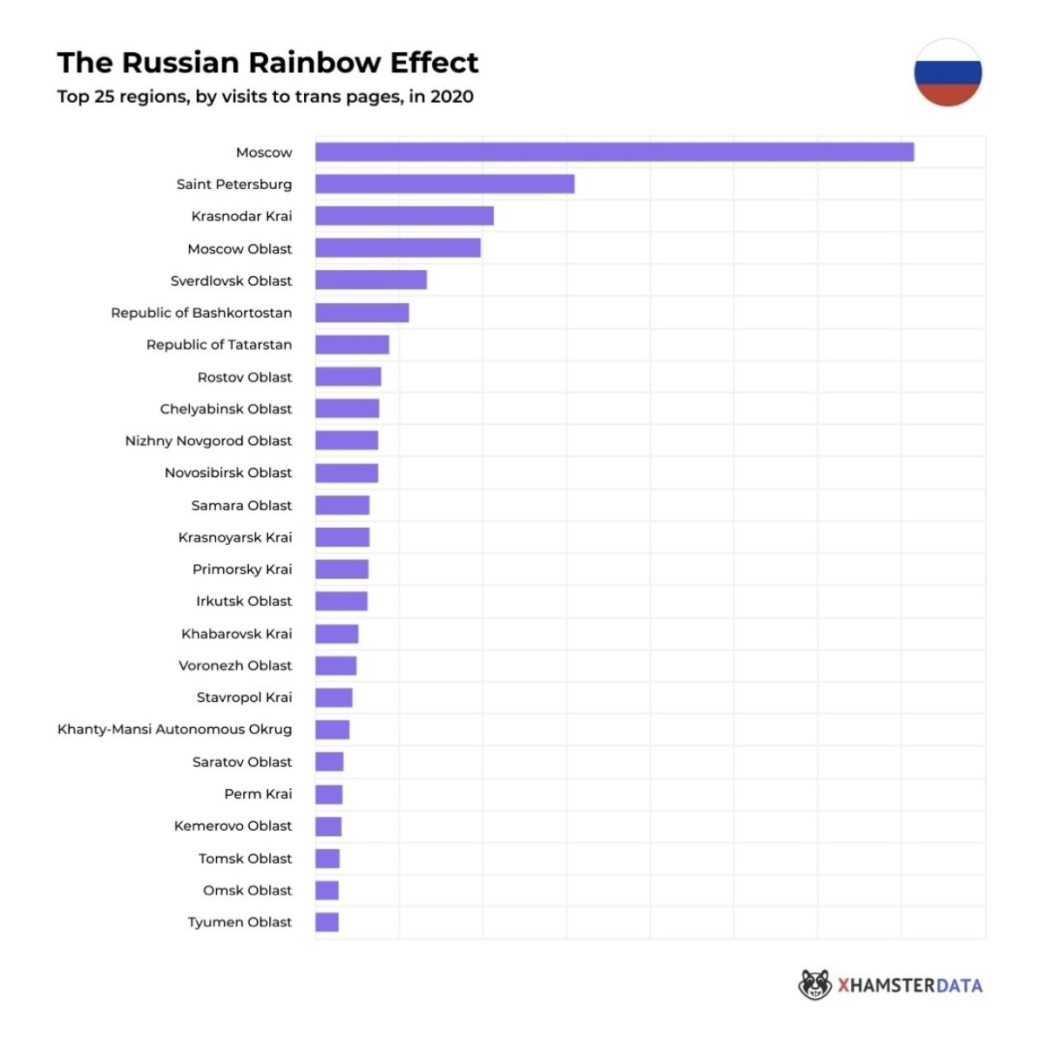 Где в России чаще всего ищут гей-порно. Лидирует не только Москва | Канобу