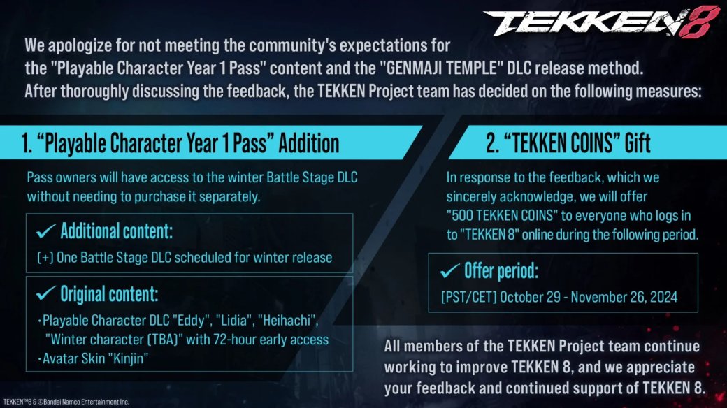 Создатели Tekken 8 раздадут игрокам премиальную валюту из-за проблем с DLC — фото 1