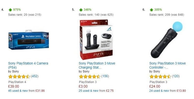 Россиянам не придется переплачивать за PlayStation VR — фото 2