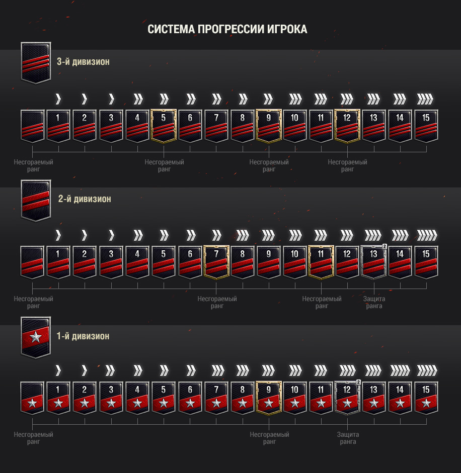 Как в World of Tanks получить редкий танк, не вложив ни рубля — фото 2