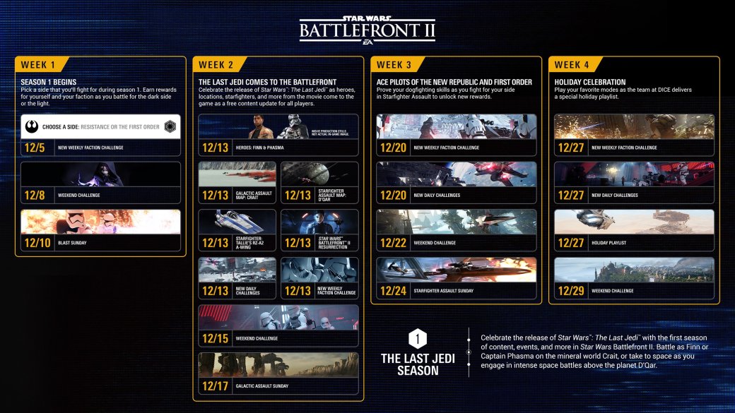 Посмотрите эффектный трейлер Battlefront II, посвященный сезону «Последних джедаев» — фото 2