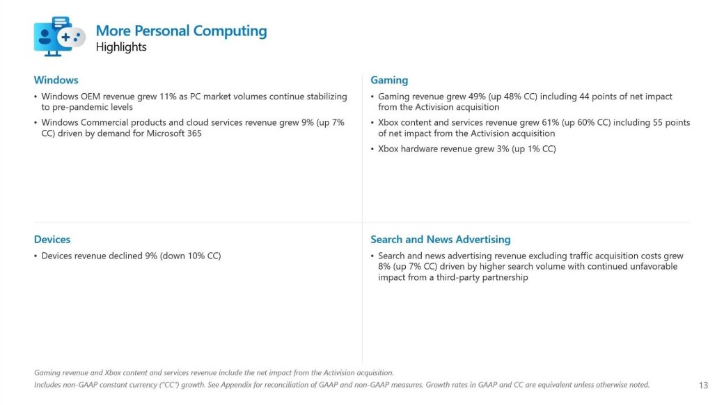 Галерея Microsoft опубликовала отчет о влиянии Activision Blizzard на Xbox - 3 фото