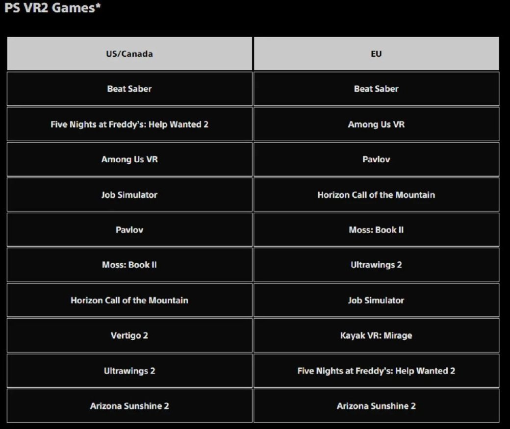В январе владельцы PS5 скачивали GTA 5 чаще Tekken 8 и Baldurs Gate 3 — изображение 2