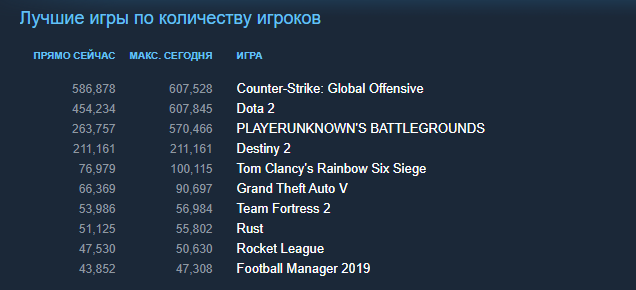 В Steam вышла бесплатная Destiny 2. За два часа онлайн превысил 211 тысяч игроков! — фото 1