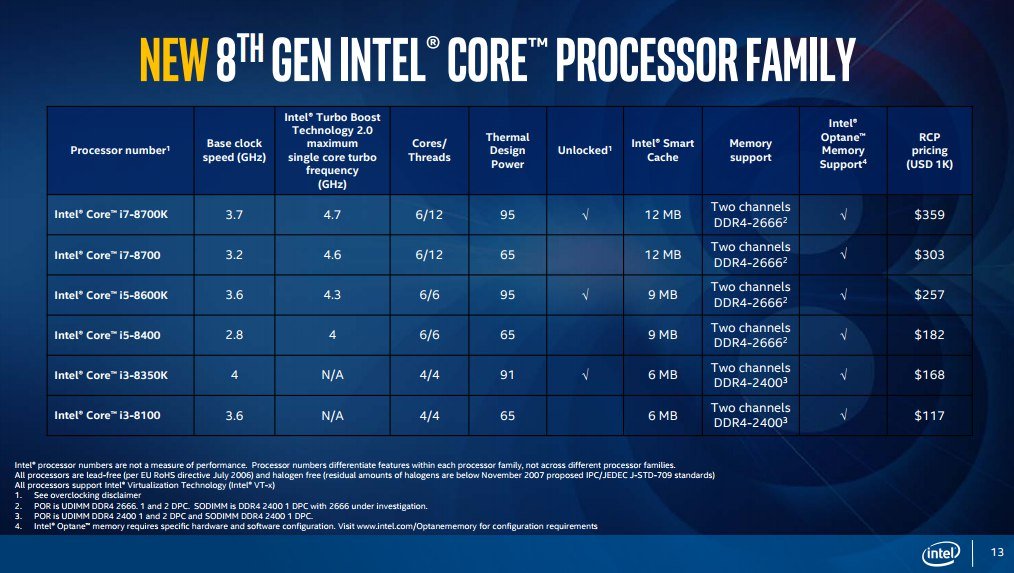 Официально: Intel представила процессоры восьмого поколения Coffee Lake — фото 1