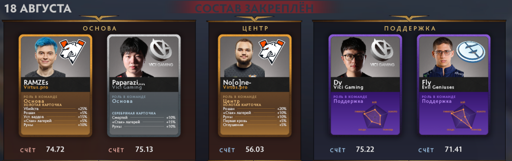 Фэнтези состав на плей-офф The International по Dota 2 — фото 3
