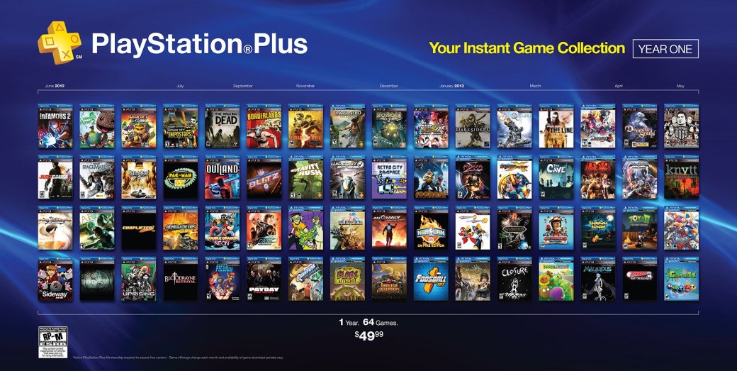 64 игры подарила компания SONY своим подписчикам — фото 1