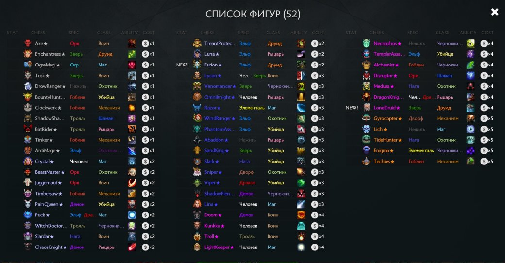 Что такое Dota Auto Chess и почему она всем так нравится? — фото 3