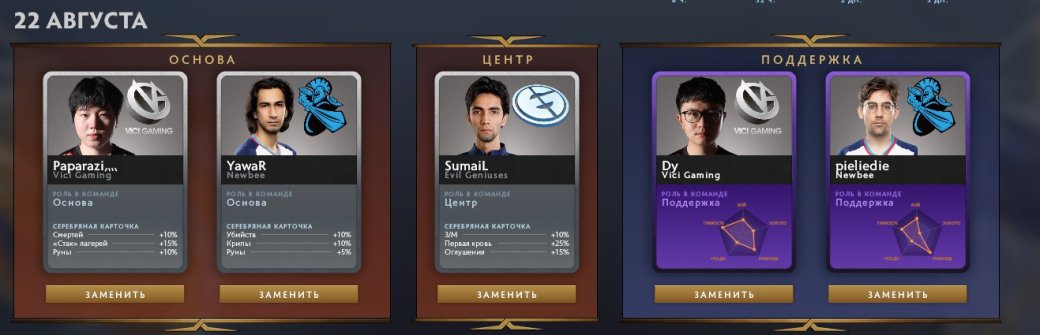 Фэнтези состав The International 2019 на 22 августа — фото 1