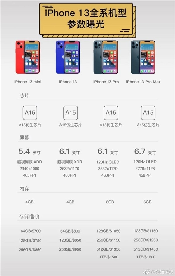 Опубликованы цены и количество памяти смартфонов линейки iPhone 13 — фото 1