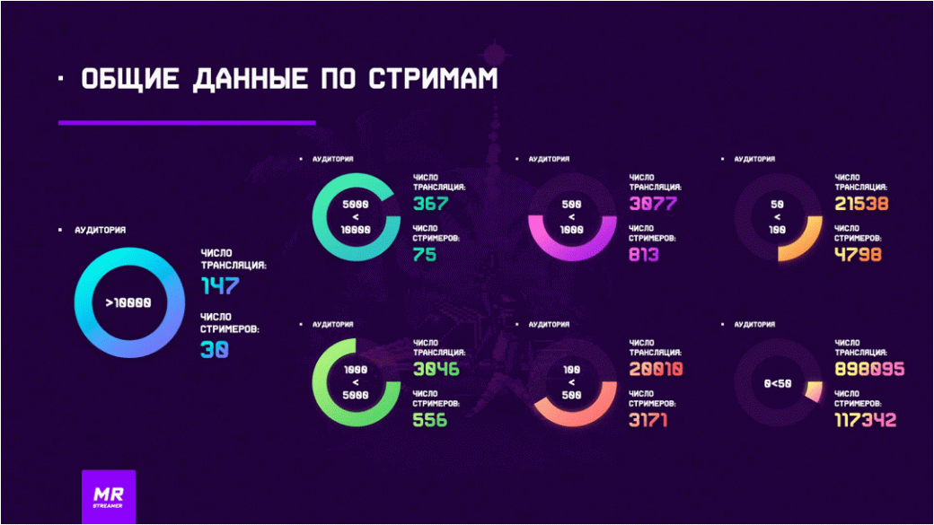 Галерея Сколько русскоговорящих стримеров на Twitch? Отчет за январь 2020 года - 4 фото
