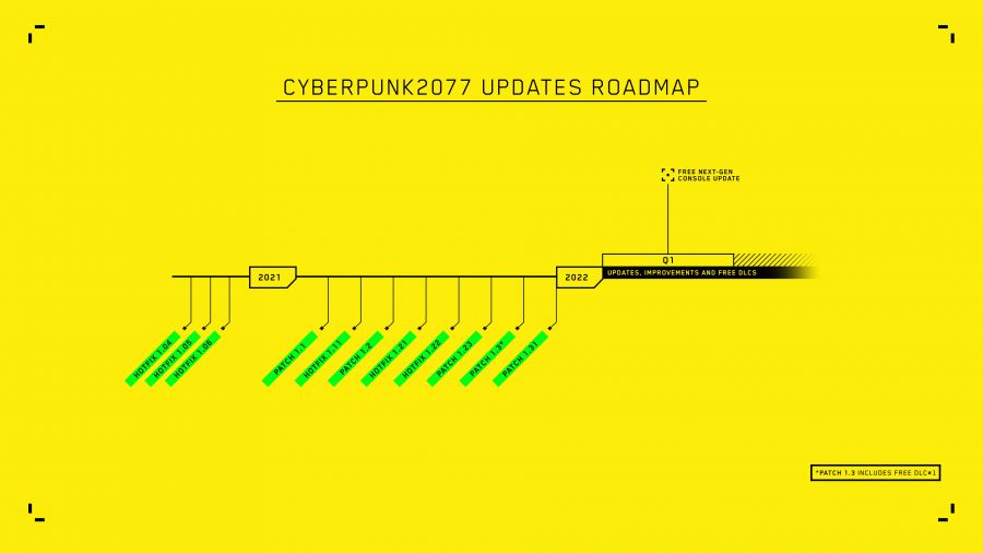 Бесплатные обновления для Cyberpunk 2077 перенесли на 2022 год — фото 1