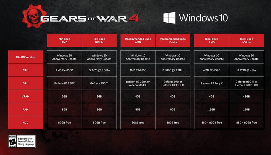 Галерея 4K-геймплей и системные требования Gears of War 4 для PC: 80 гигабайт! - 1 фото