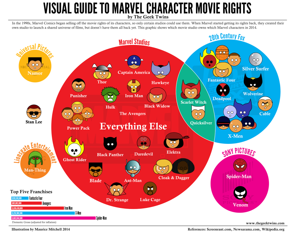 Галерея Каким компаниям теперь принадлежат права на персонажей Marvel и что это значит? - 3 фото