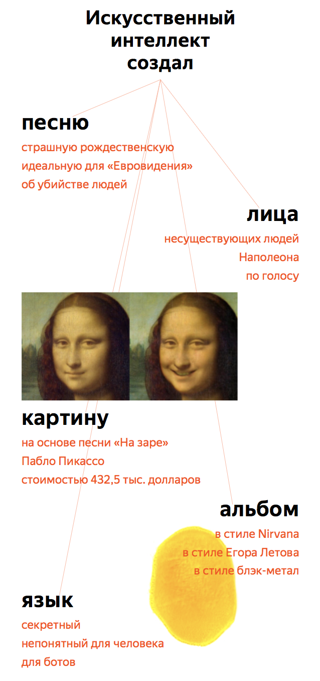«Яндекс» выяснил, что произойдет с ИИ через 4000 лет, основываясь на заголовках новостей — фото 1