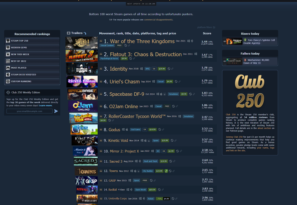 Redfall уже попала в топ-15 самых низкооценённых игр в Steam — фото 1