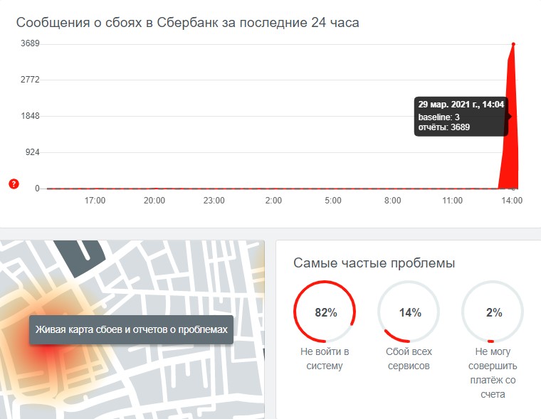 В Сбербанке сбой: у пользователей возникли сложности с мобильным приложением и оплатой картой — фото 1