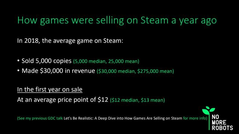 Грустные цифры продаж игр в Steam объясняют популярность Epic Games Store у разработчиков — фото 1