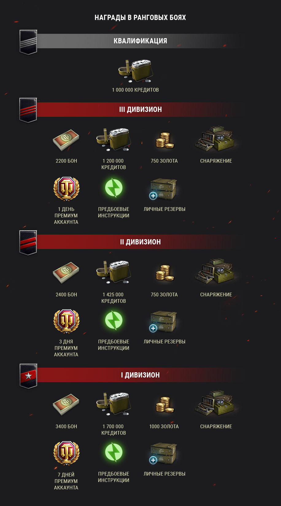 Как в World of Tanks получить редкий танк, не вложив ни рубля — фото 1