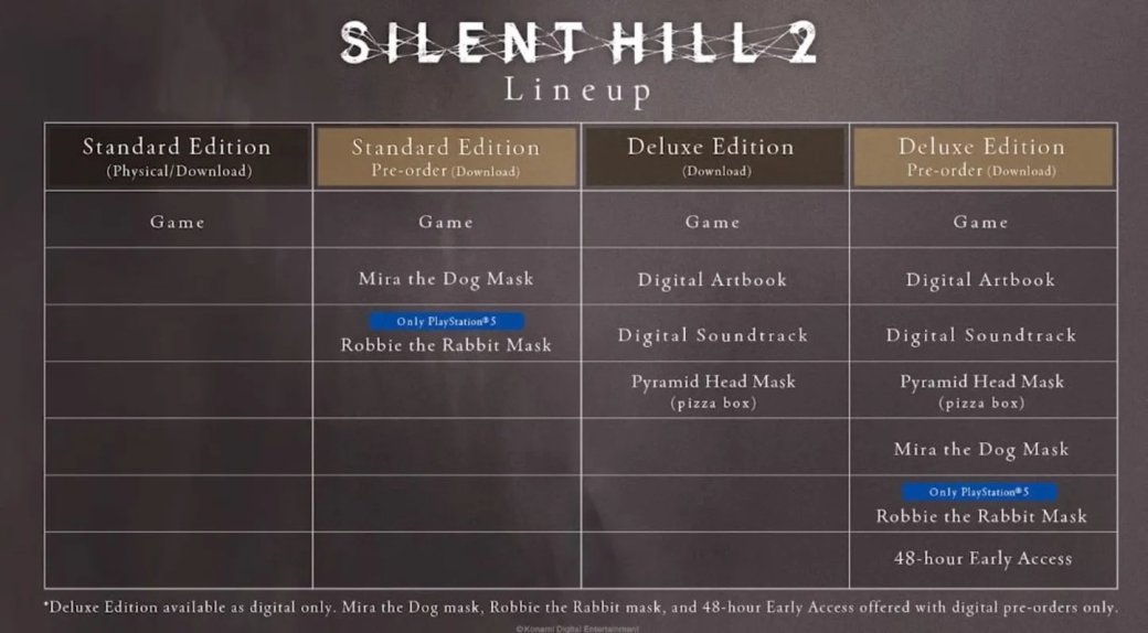 Konami показала геймплей Silent Hill 2 Remake с мрачными коридорами госпиталя — фото 1