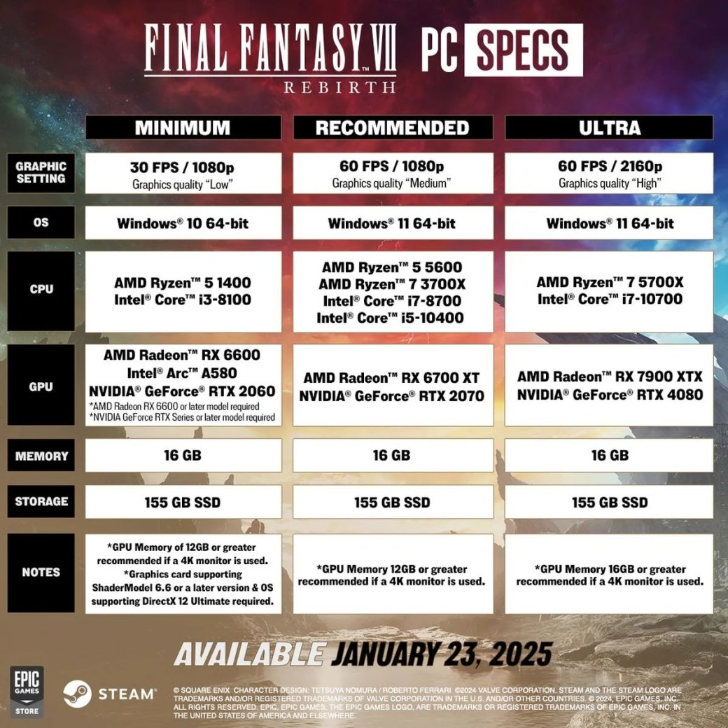 Square Enix опубликовала расширенные системные требования Final Fantasy 7 Rebirth — фото 1