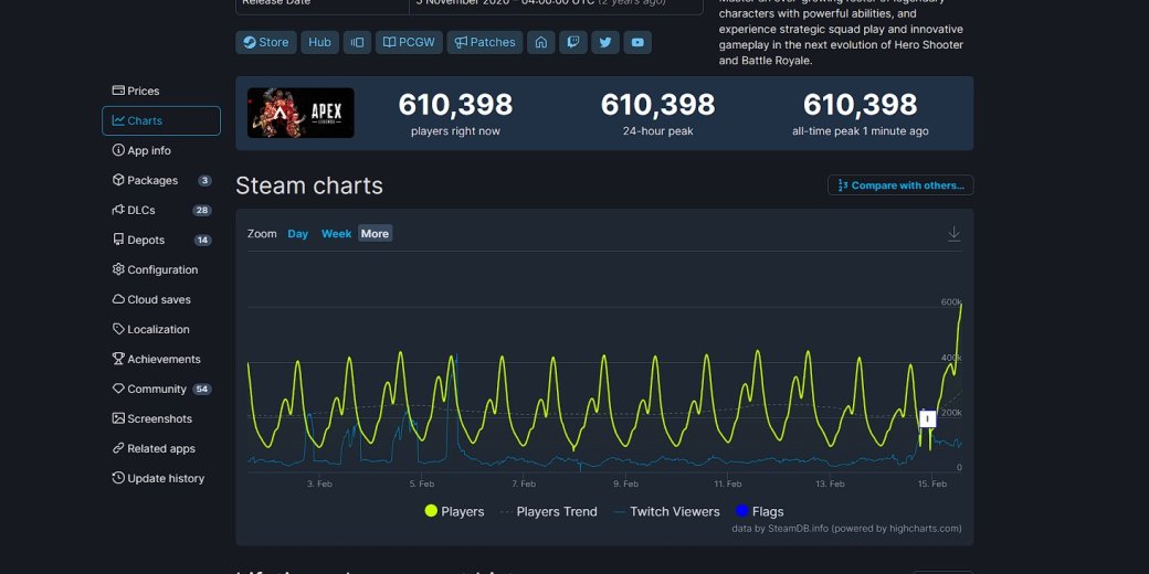 Apex Legends пробила планку в 600 тысяч одновременных игроков в Steam — фото 1