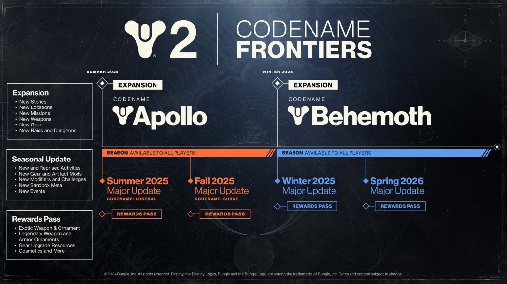 С 2025 года Destiny 2 будет получать сразу по два расширения вместо одного — фото 1