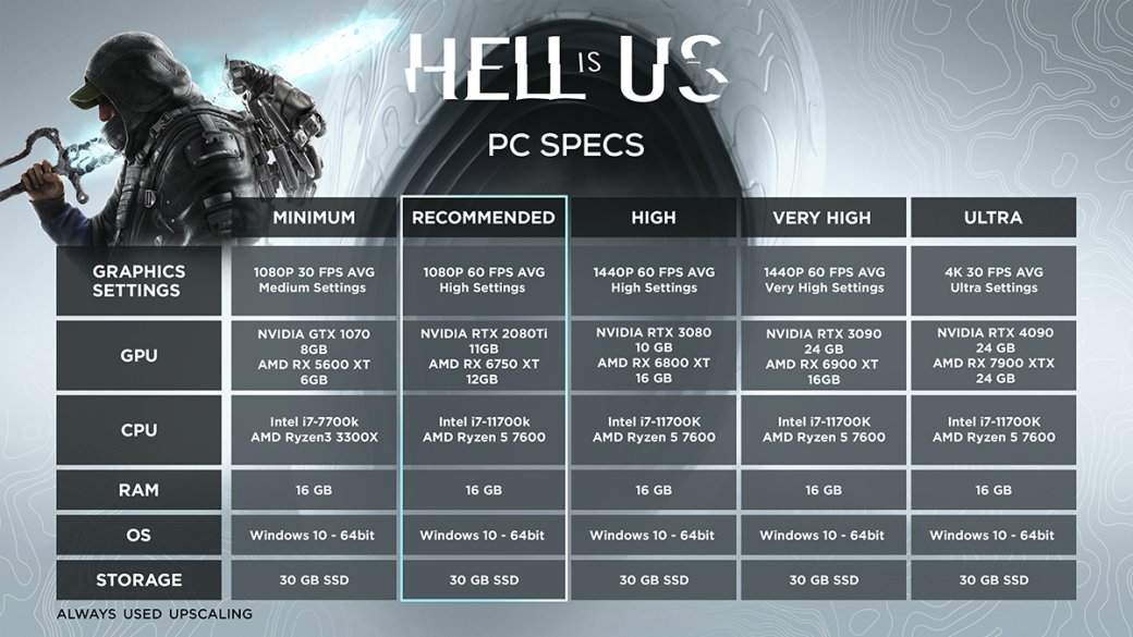 Вышла демоверсия фантастического ролевого экшена Hell is Us — фото 1