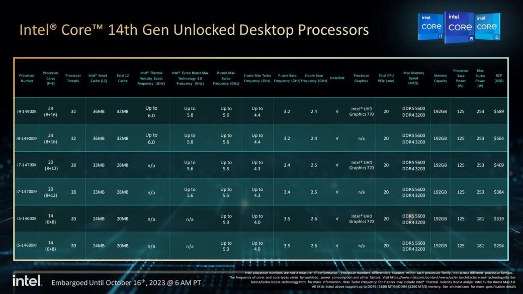 Галерея Intel назвала цены и дату старта продаж процессоров 14-го поколения - 2 фото