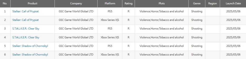 Трилогия S.T.A.L.K.E.R.: Legends of Zone получила возрастной рейтинг для PS5 и Xbox Series — фото 1