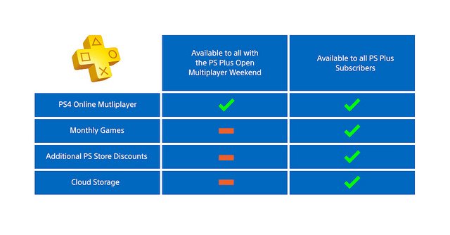 Sony, ты победила! Почему я снова подписался на PS Plus — фото 1