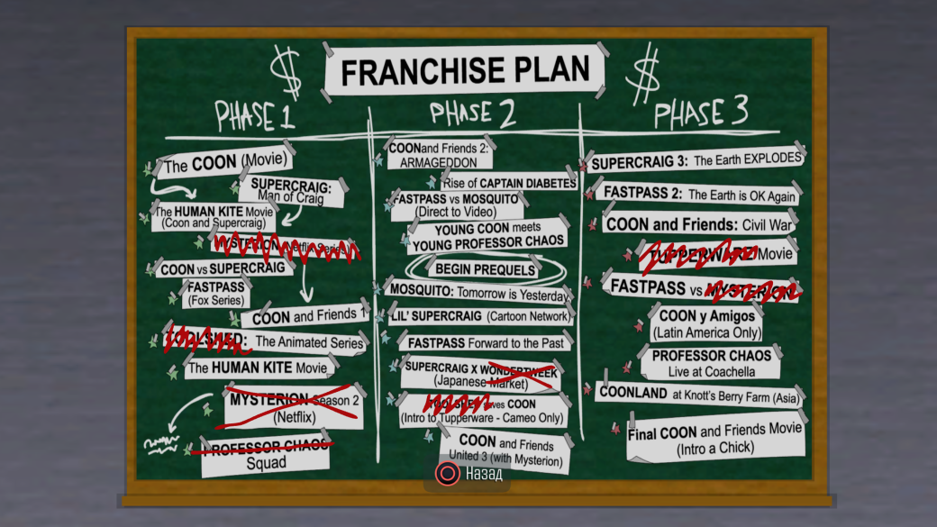 Рецензия на South Park: The Fractured but Whole — фото 2