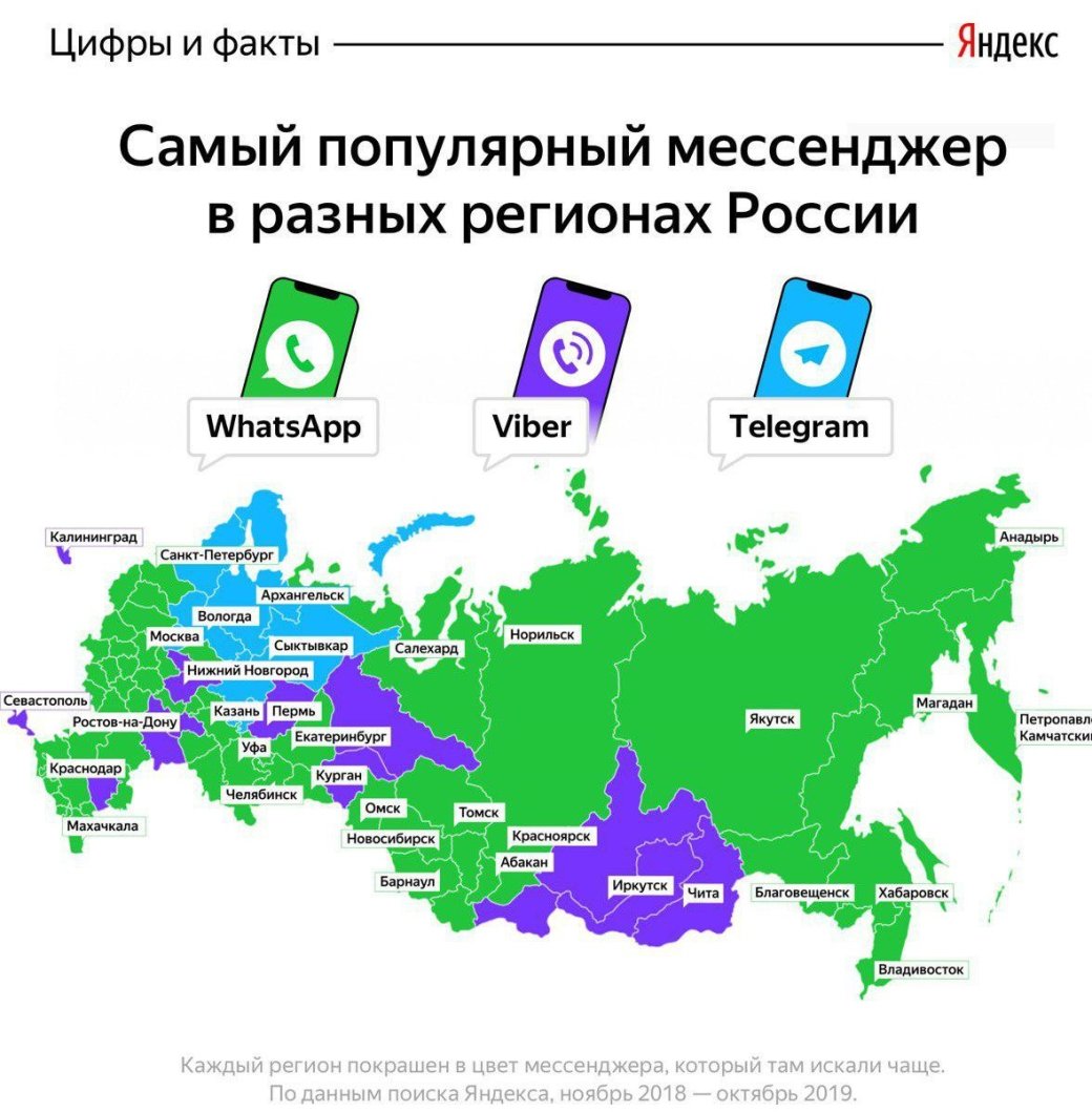 Яндекс назвал самые популярные мессенджеры в разных регионах России | Канобу