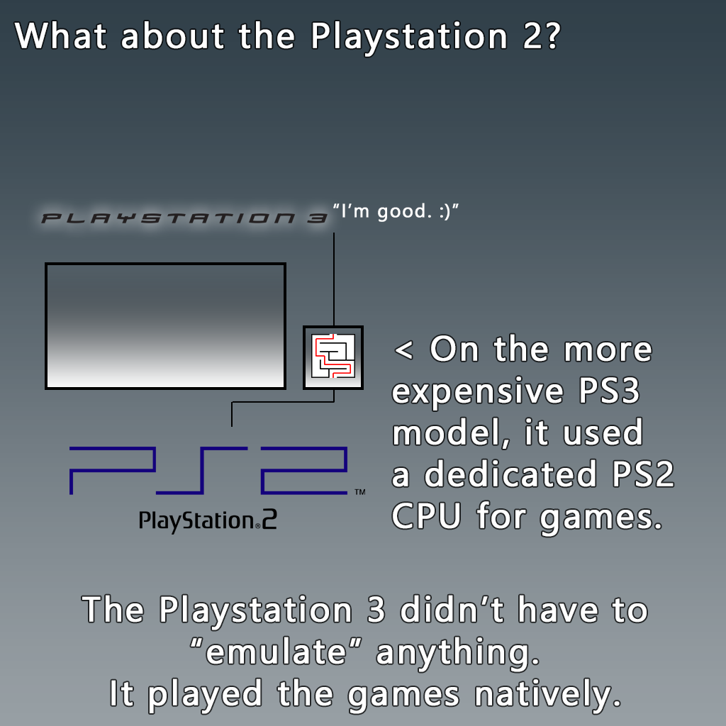 Галерея Почему на PlayStation 4 невозможна обратная совместимость? - 2 фото