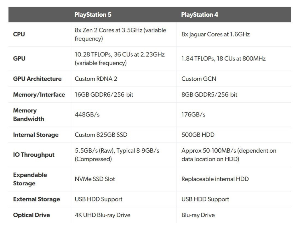 Презентация PlayStation 5: начинка и особенности будущей консоли Sony — фото 1
