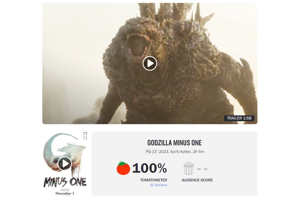 «Годзилла: Минус один» получил 100% свежести на Rotten Tomatoes — фото 1