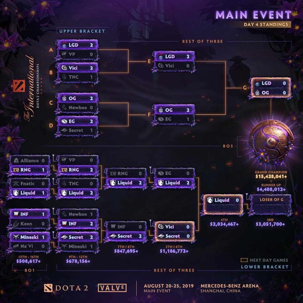 Плей-офф The International 2019: расписание матчей, 24 августа — фото 1