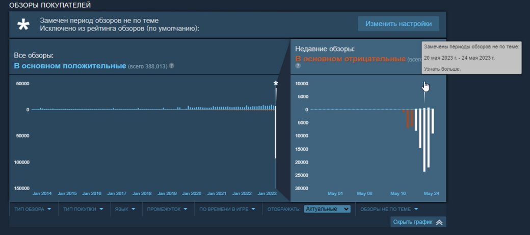 Галерея Steam аннулировал более 50 тысяч негативных обзоров War Thunder - 2 фото