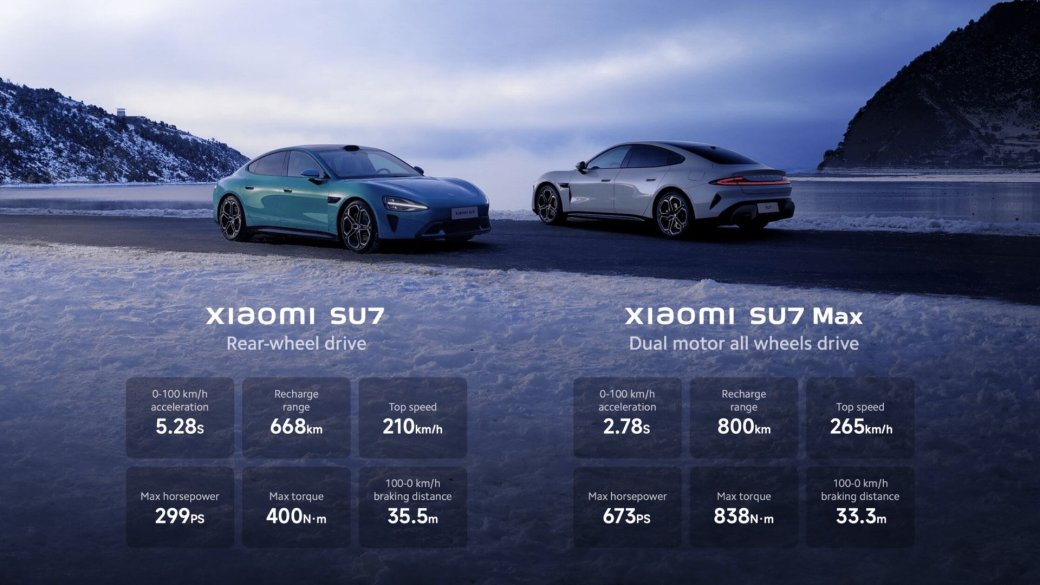 Xiaomi представила первые электромобили SU7 и SU7 Max — фото 1