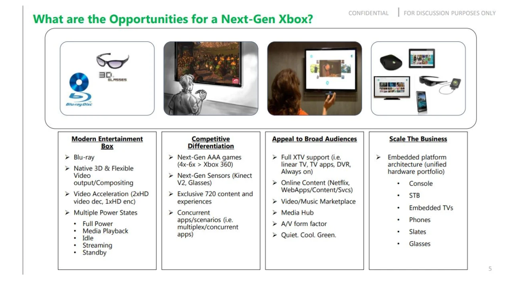 Галерея Microsoft думала над выпуском Xbox One под названием Xbox 720 - 3 фото