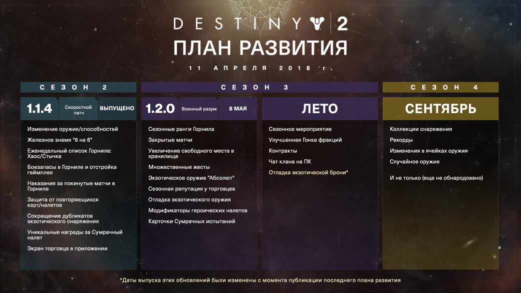 Галерея Bungie объявила дату релиза DLC «Военный разум» для Destiny 2. Все новые карты станут бесплатными! - 1 фото