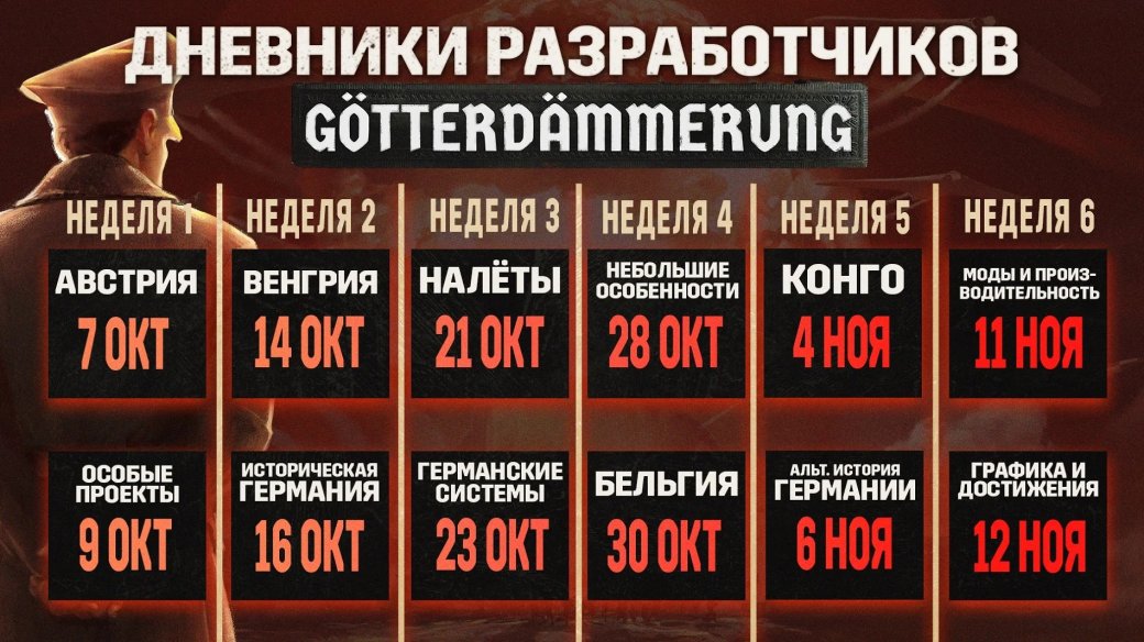 Для Hearts of Iron 4 в ноябре выйдет дополнение Götterdämmerung с акцентом на Германию — фото 1