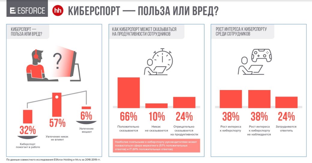 Исследование: приходящие в российский киберспорт люди хотят получать от 40 до 80 тысяч рублей — фото 6