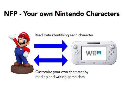Nintendo выпустит NFC-фигурки своих персонажей для Wii U и 3DS — фото 2