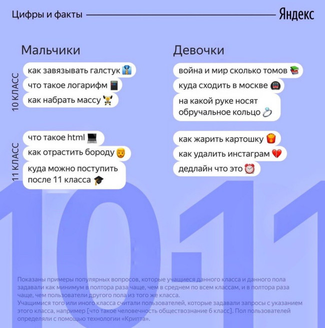 «Как зовут Моргенштерна?»: Что спрашивают шестиклассницы у «Яндекса» — фото 4