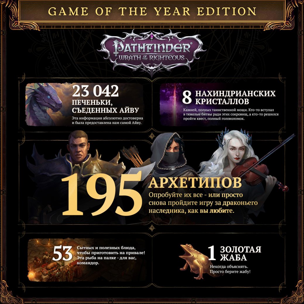 Owlcat Games перечислила содержимое GOTY-издания Pathfinder: Wrath of the Righteous — изображение 3